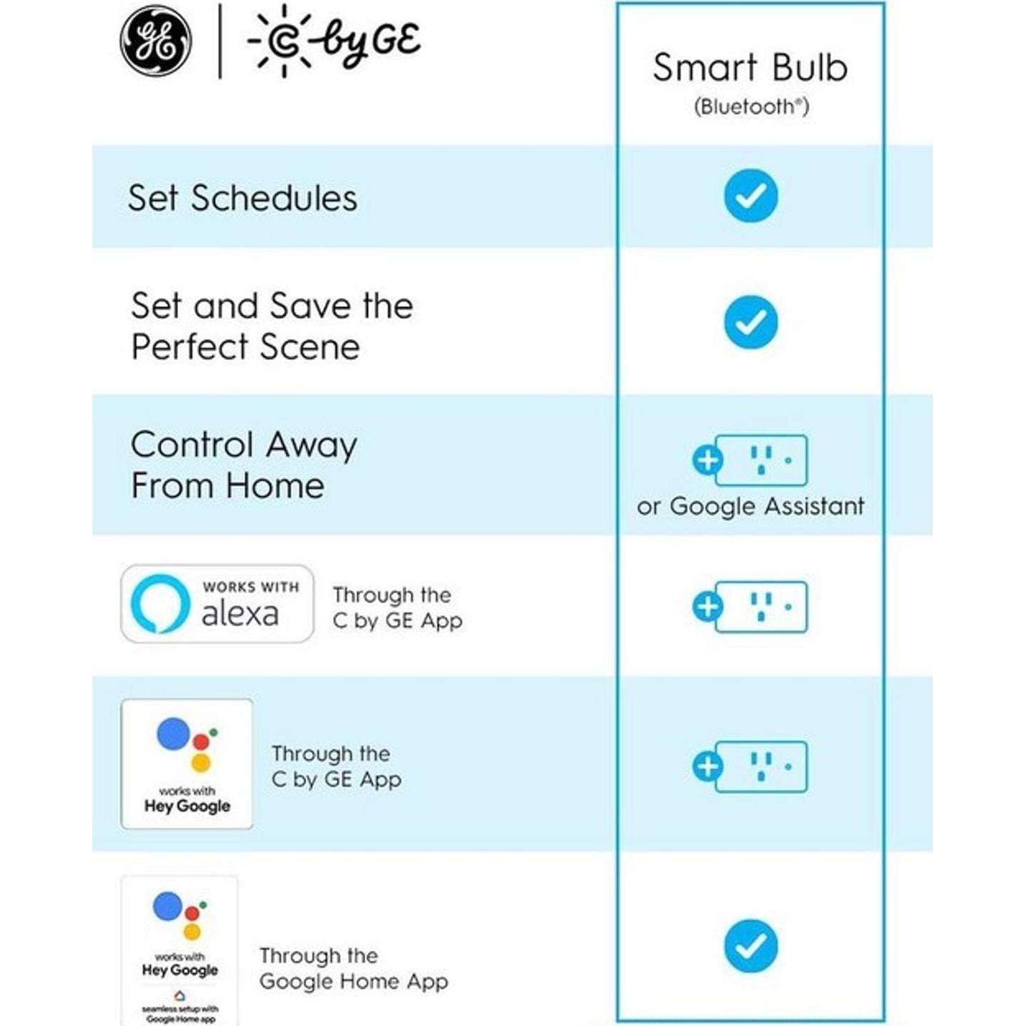 Bombilla LED Inteligente GE Cync R30 11W Regulable 800 Lúmenes