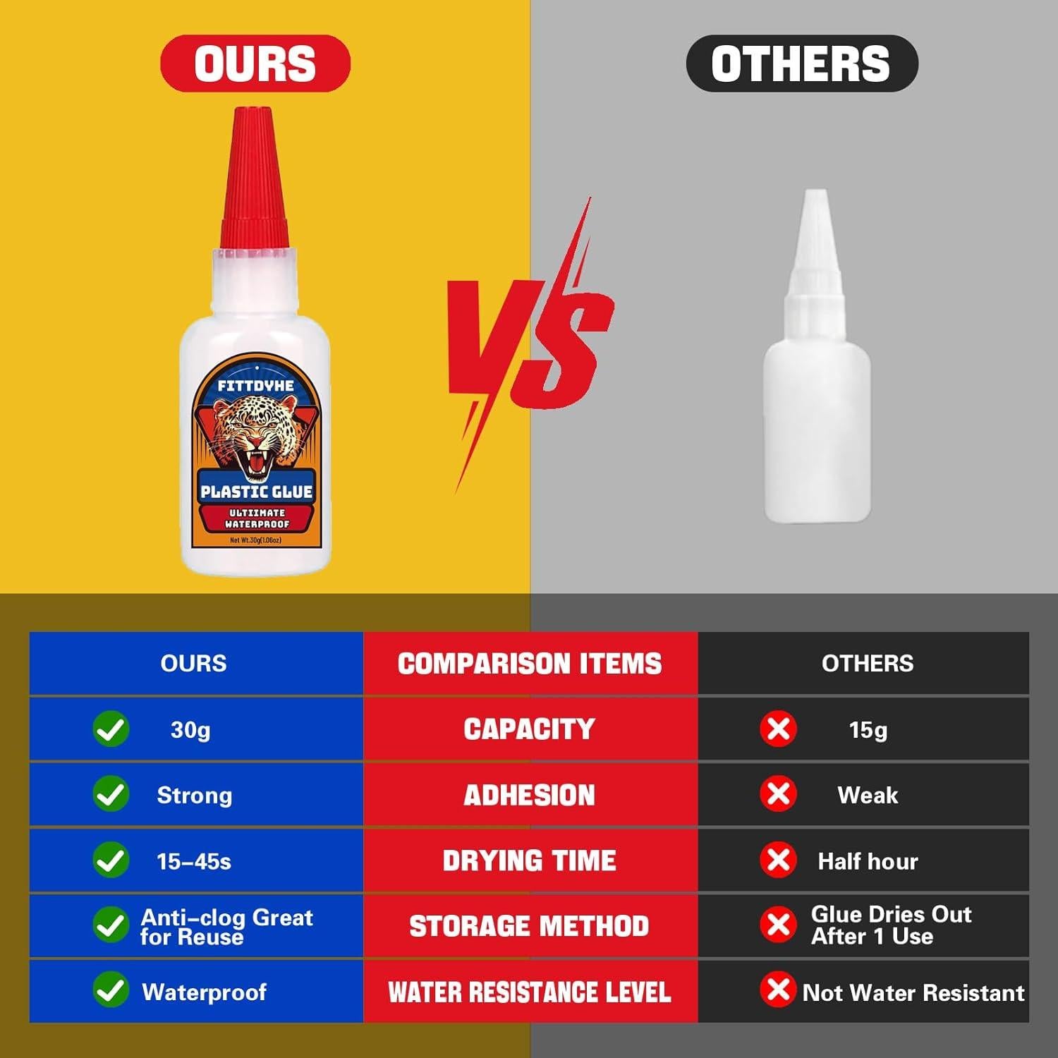 Super Pegamento Plástico 30g FITTDYHE, Adhesivo Rápido y Resistente