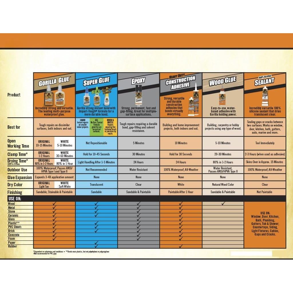 Gorilla Super Glue Gel 15g Claro - Paquete de 7 Botellas