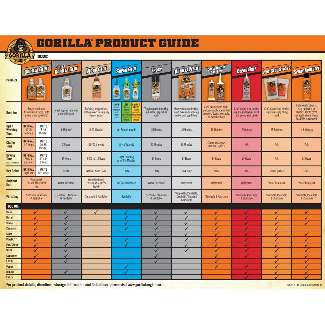 Pegamento de Madera Gorilla 532mL, Pintable y Lijable, Resistente