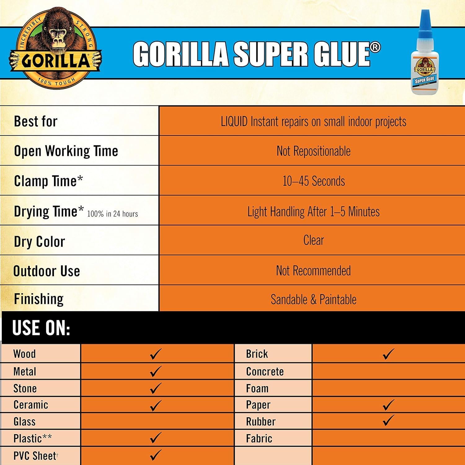 Gorilla Super Glue 15 Gramos Claro - Paquete de 5 Adhesivos
