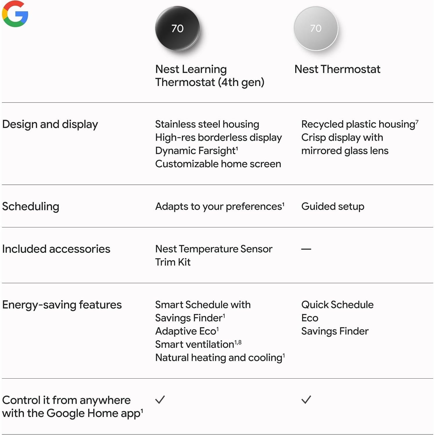 Termostato Inteligente Google Nest 4ta Gen + Sensor Temperatura