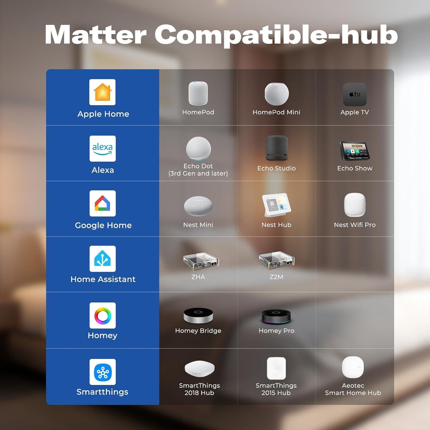 Enchufe Inteligente M3 ThirdReality Paquete de 4, 15A, WiFi