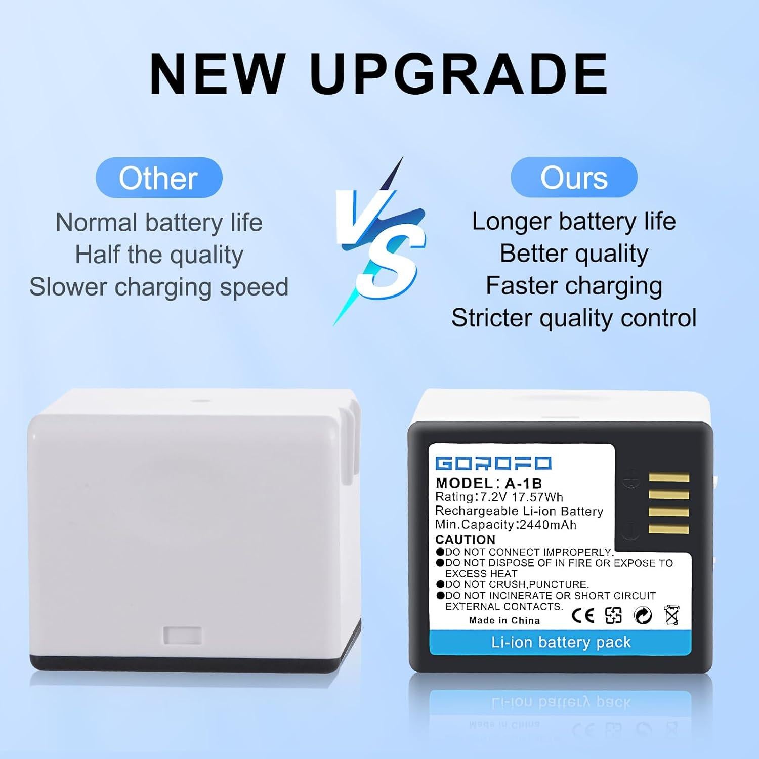 Paquete de 2 Baterías Arlo A-1 con Cargador GOROFO 2440mAh