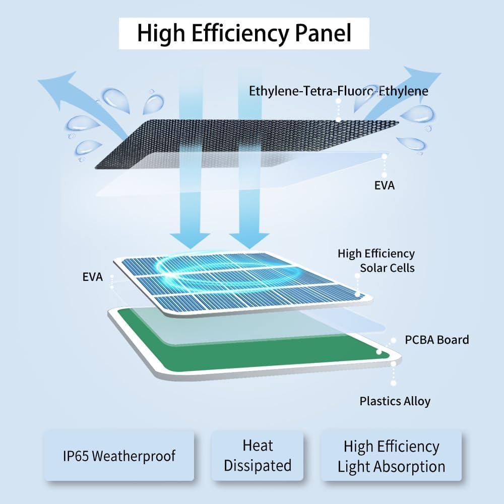 Cargador Solar JJMASEE para Arlo Essential 2K y EufyCam - 3 Pack