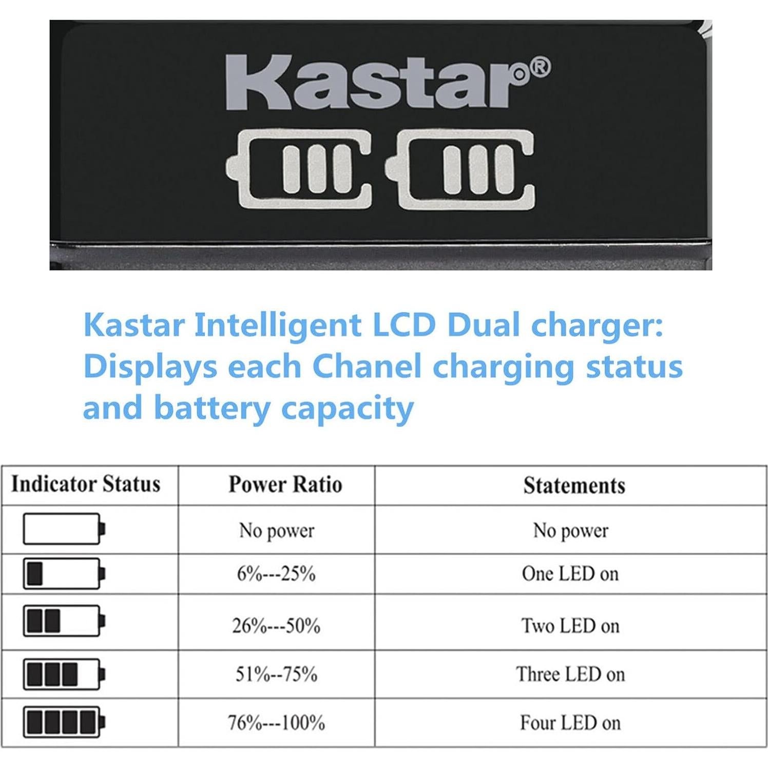 Cargador Doble USB Kastar CH-LED2-4B-A1 + 4 Baterías Litio 2440mAh