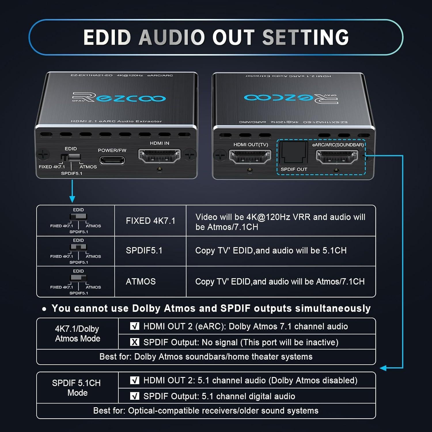 Extractor de Audio HDMI 2.1 EZCOOTECH 4K@120Hz eARC SPDIF