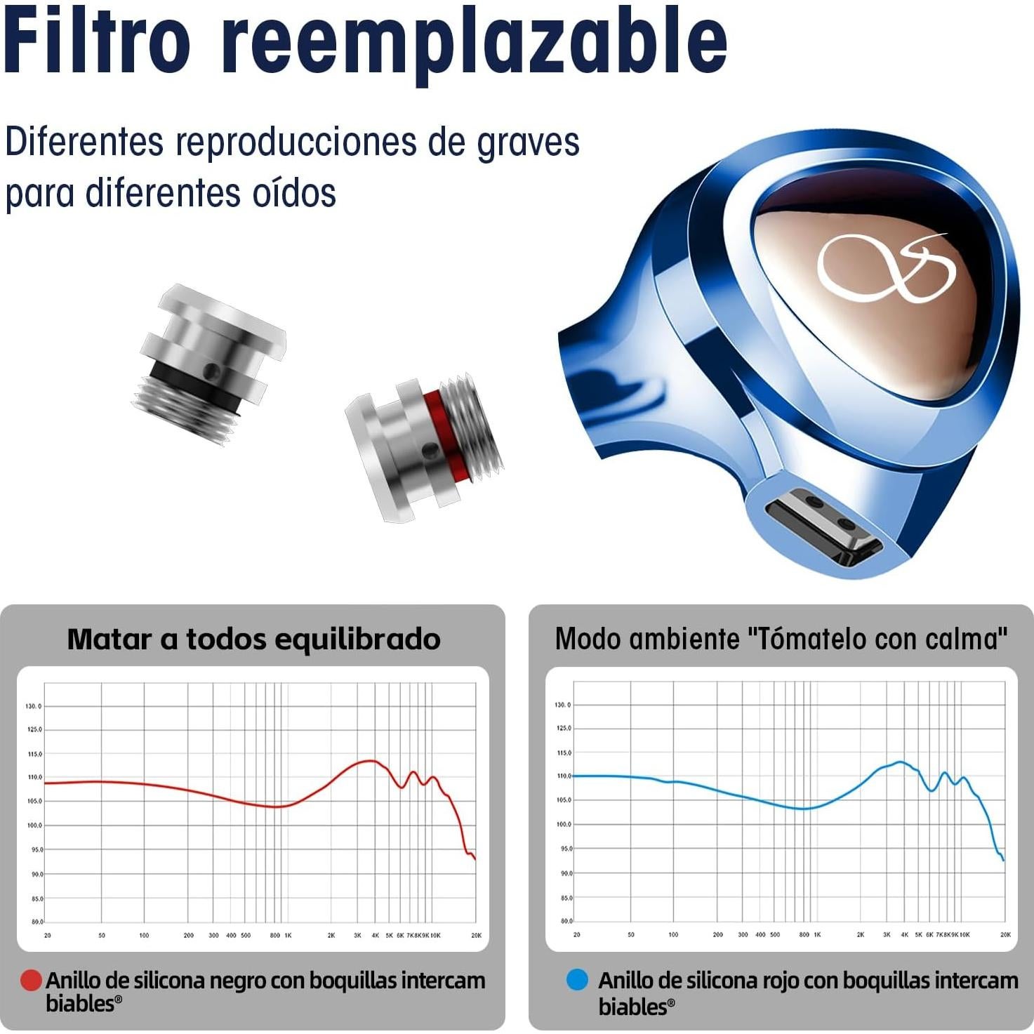 Auriculares SHANLING SONO Hi-Res Intrauditivos 2DD+1BA