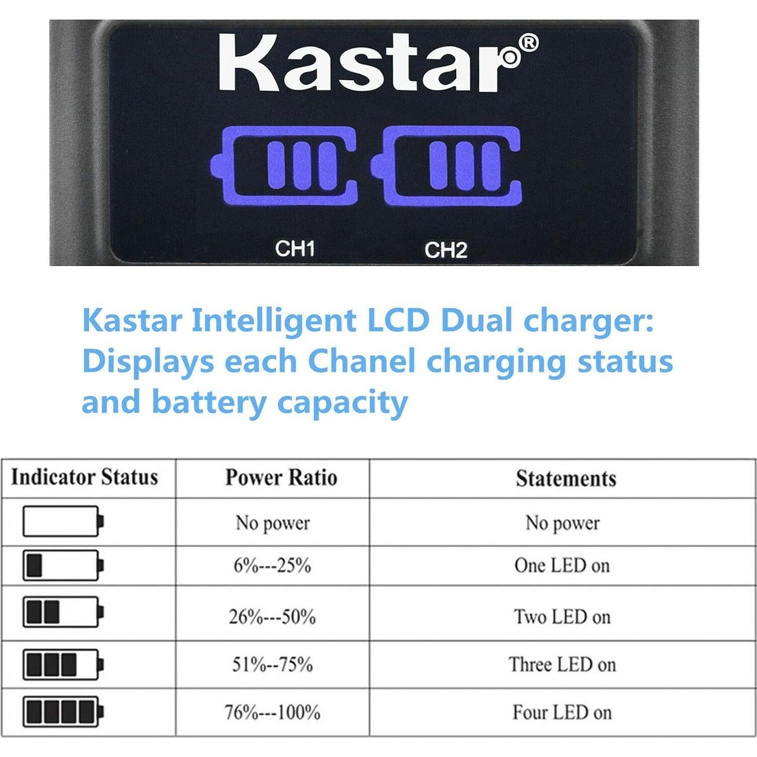 Paquete Kastar 4 Baterías Litio-Ion y Cargador Doble USB LCD