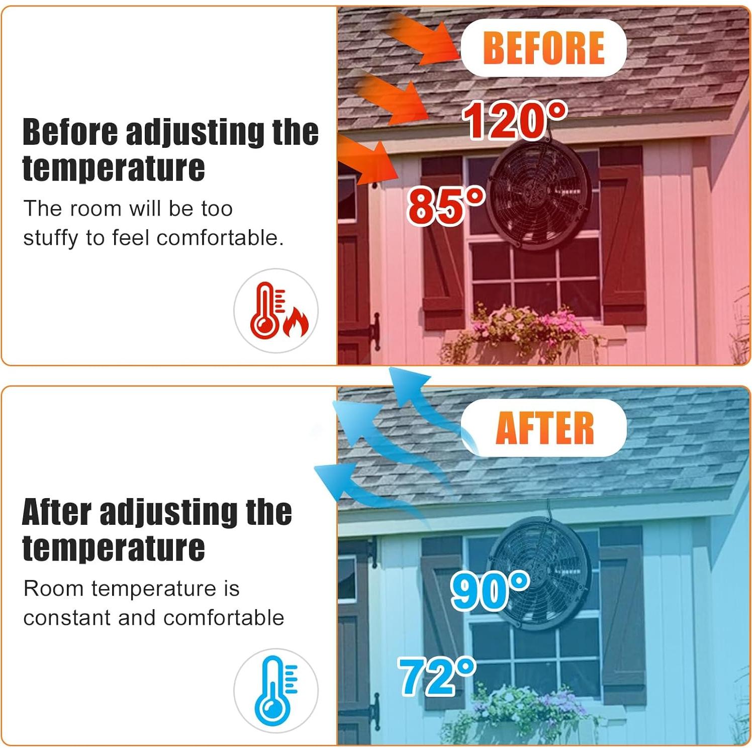 Termostato Programable FOLOSEM 58033 para Ventiladores de Ático