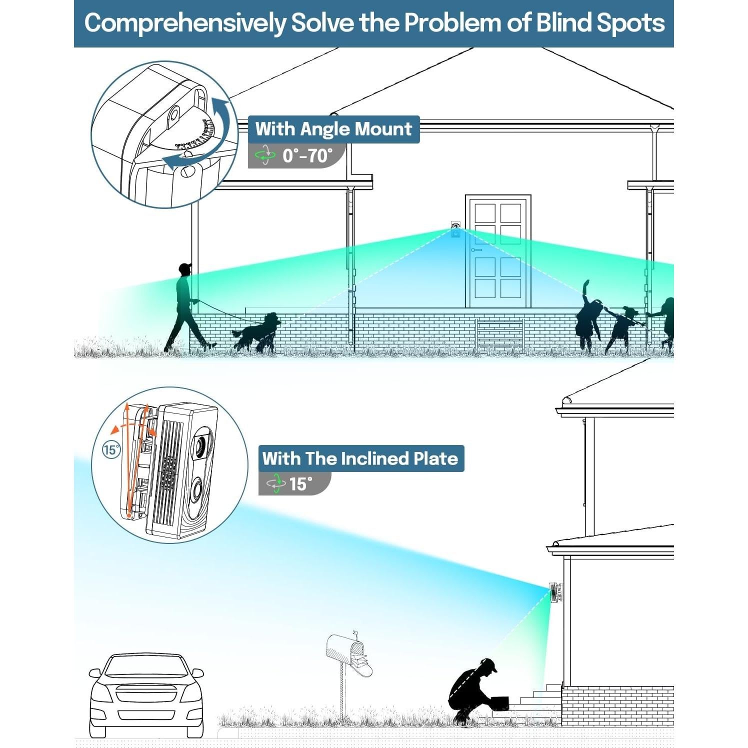 Soporte de Cámara Antirrobo Trushome para Timbres Ring/Blink