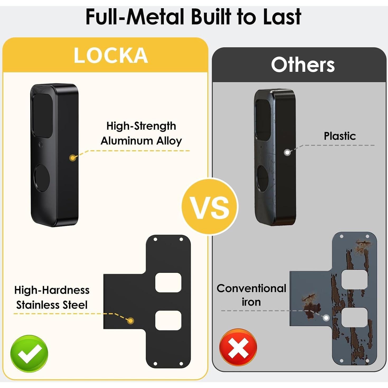 Soporte Antirrobo para Timbre LOCKA Blink - Instalación Sin Perforación