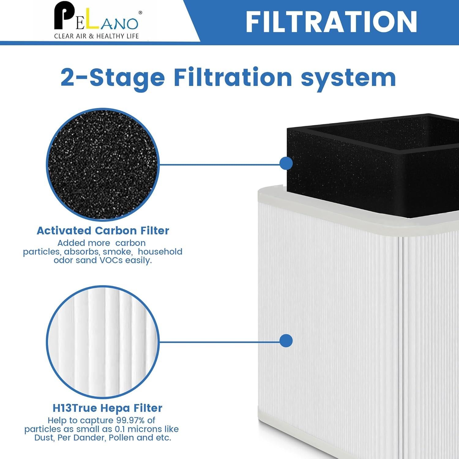 Filtro de Reemplazo Pelano 211+ para Purificador de Aire