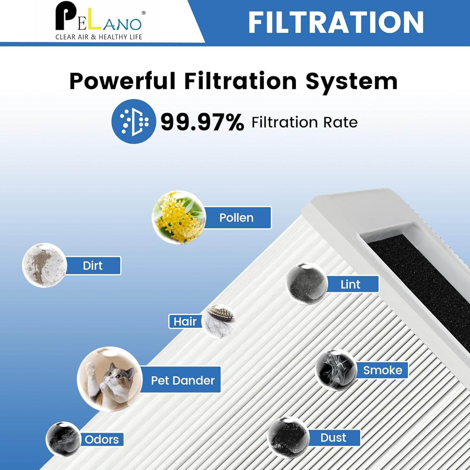 Filtro de Reemplazo Pelano 211+ para Purificador de Aire