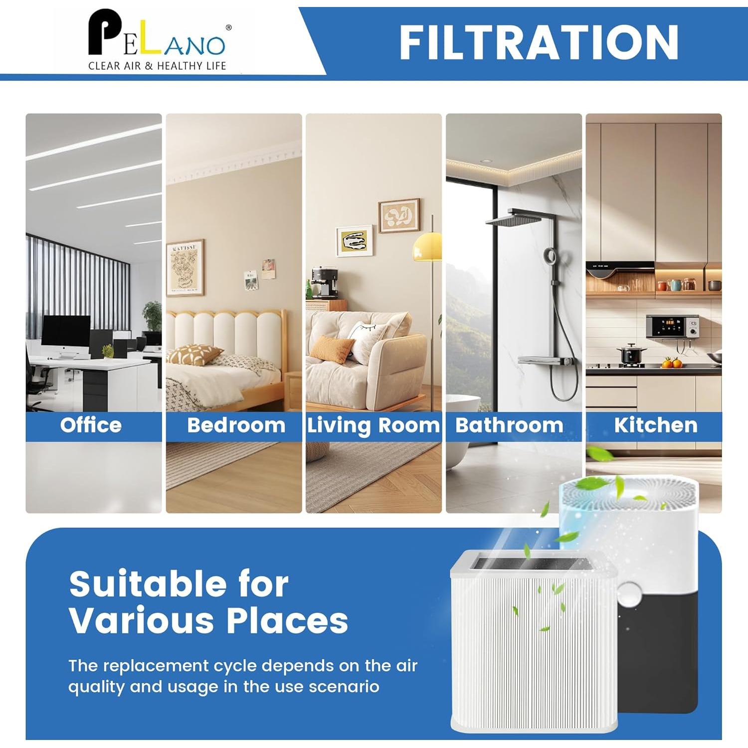 Filtro de Reemplazo Pelano 211+ para Purificador de Aire