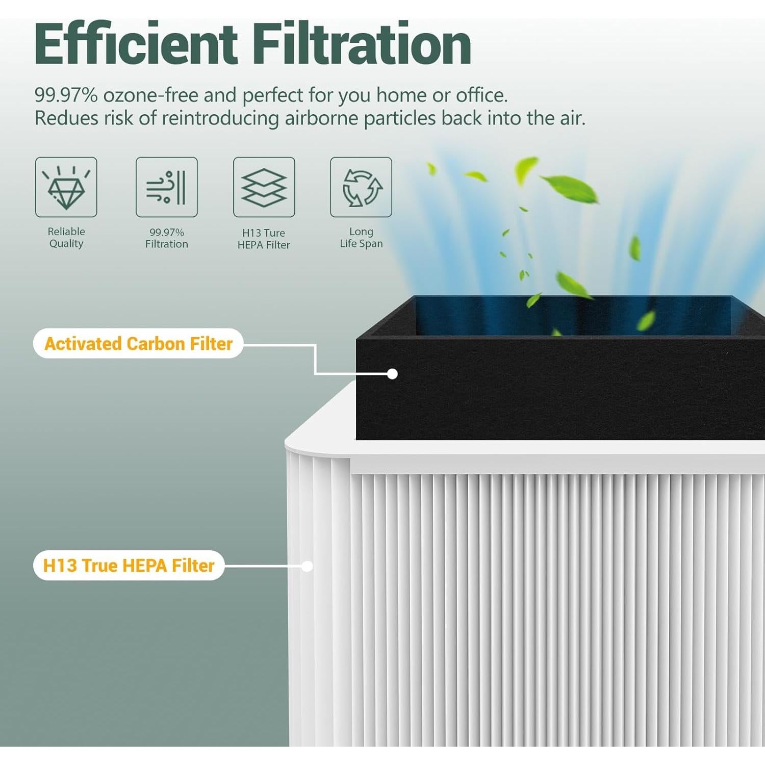 Filtros de Reemplazo Bouwald 211+ para Purificador Blueair