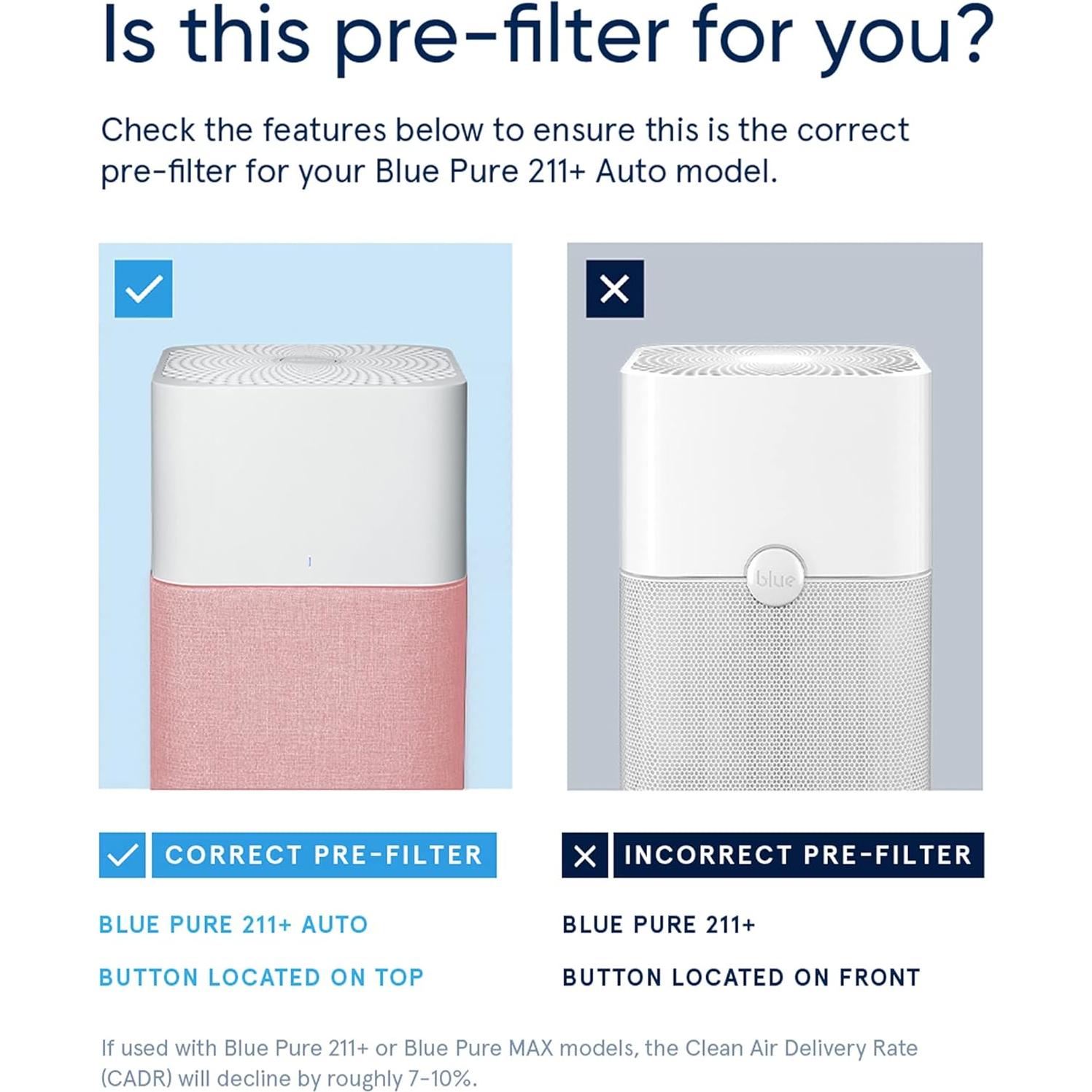 Filtro Previo Blueair Blue Pure 211+ Auto Arena del Archipiélago