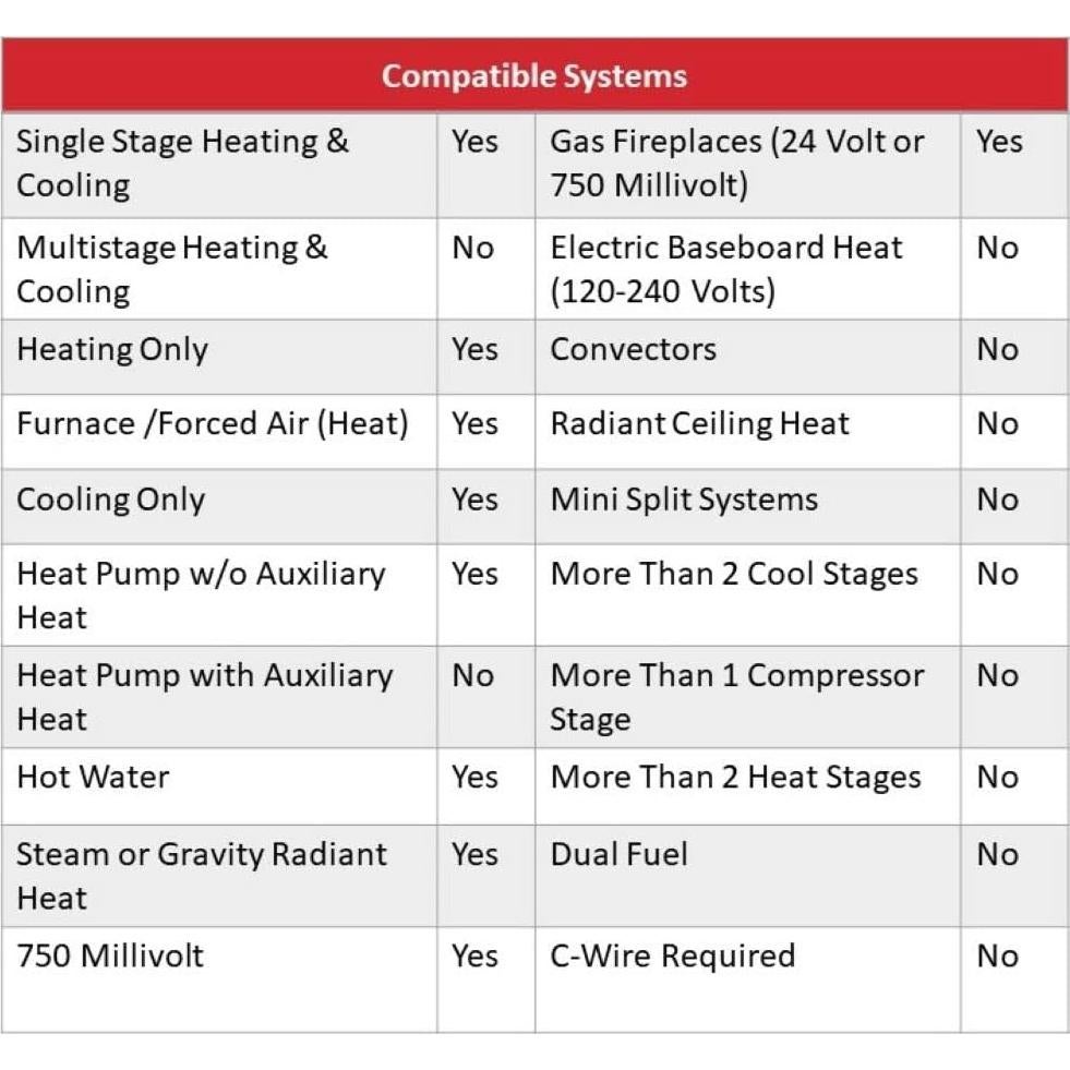 Termostato Digital No Programable Honeywell RTH111B 24V