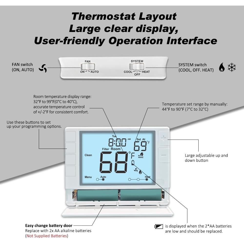 Termostato Programable Coiiwsei RTH715 Blanco 24V LCD