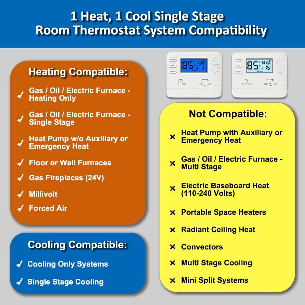 Termostato Digital Programable Miuputake STN605 Blanco 24V