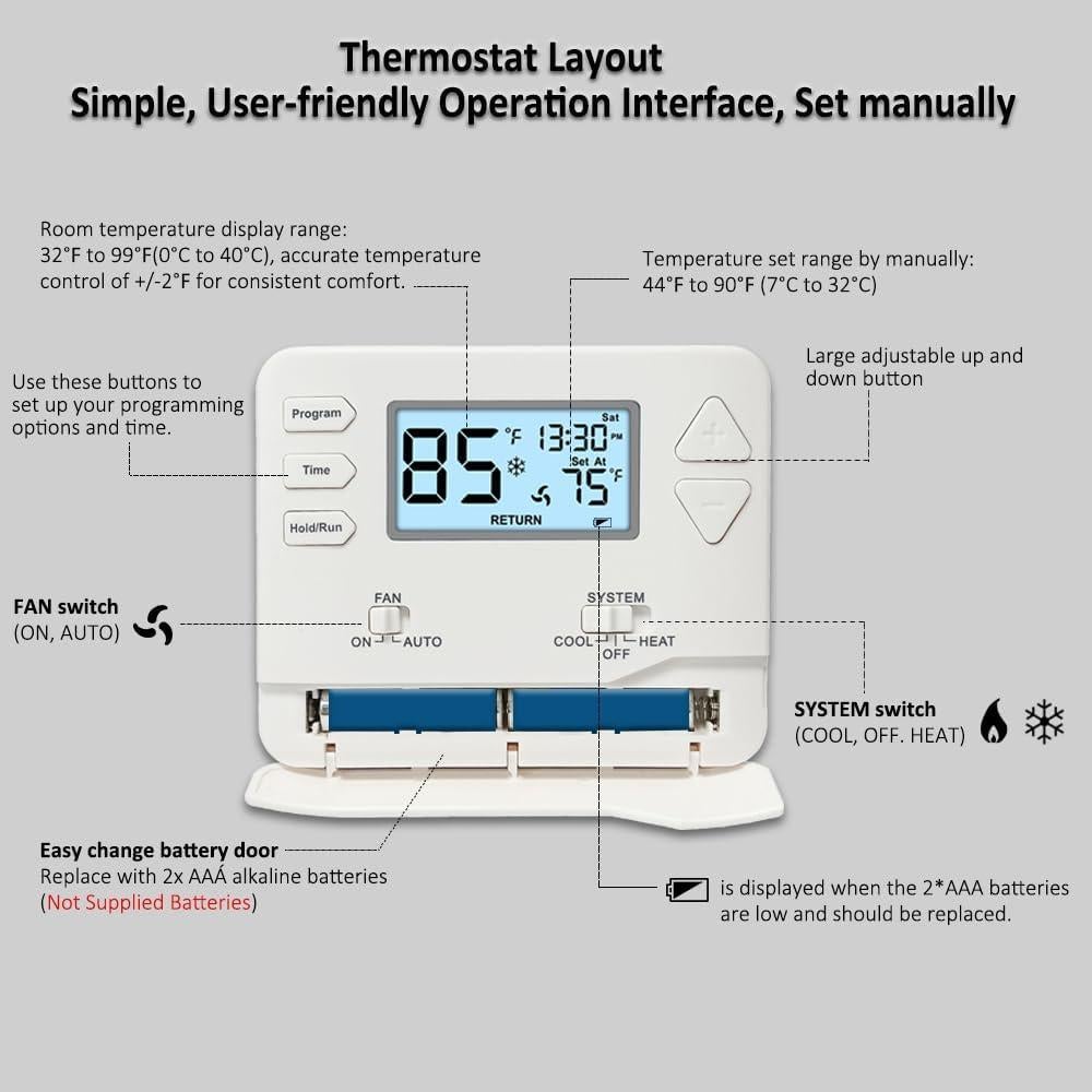 Termostato Digital Programable Miuputake STN605 Blanco 24V
