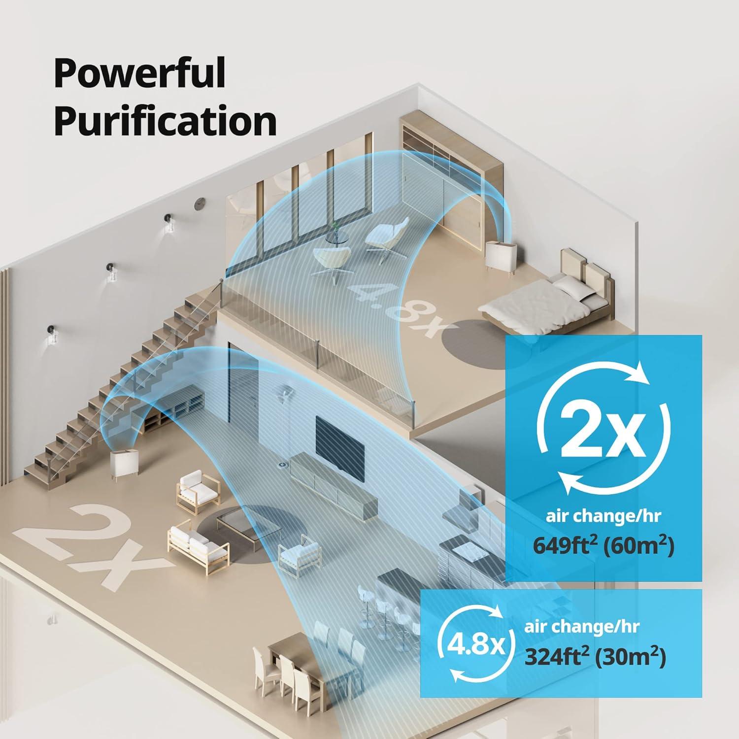 Purificador de aire Coway Airmega IconS HEPA 60.2 m² Control APP