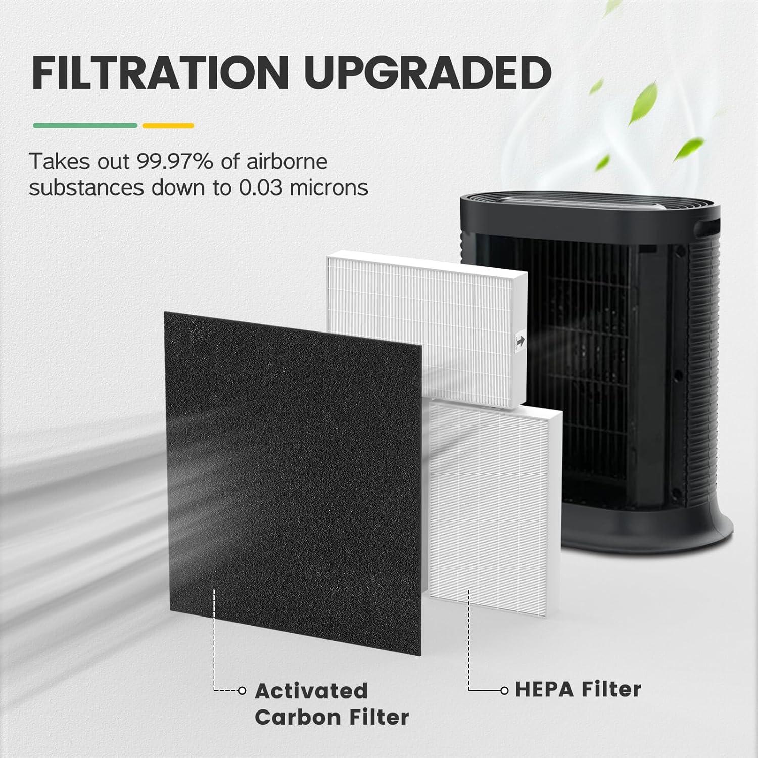 Filtro HEPA HPA300 isinlive para Purificador Honeywell - 7 Piezas