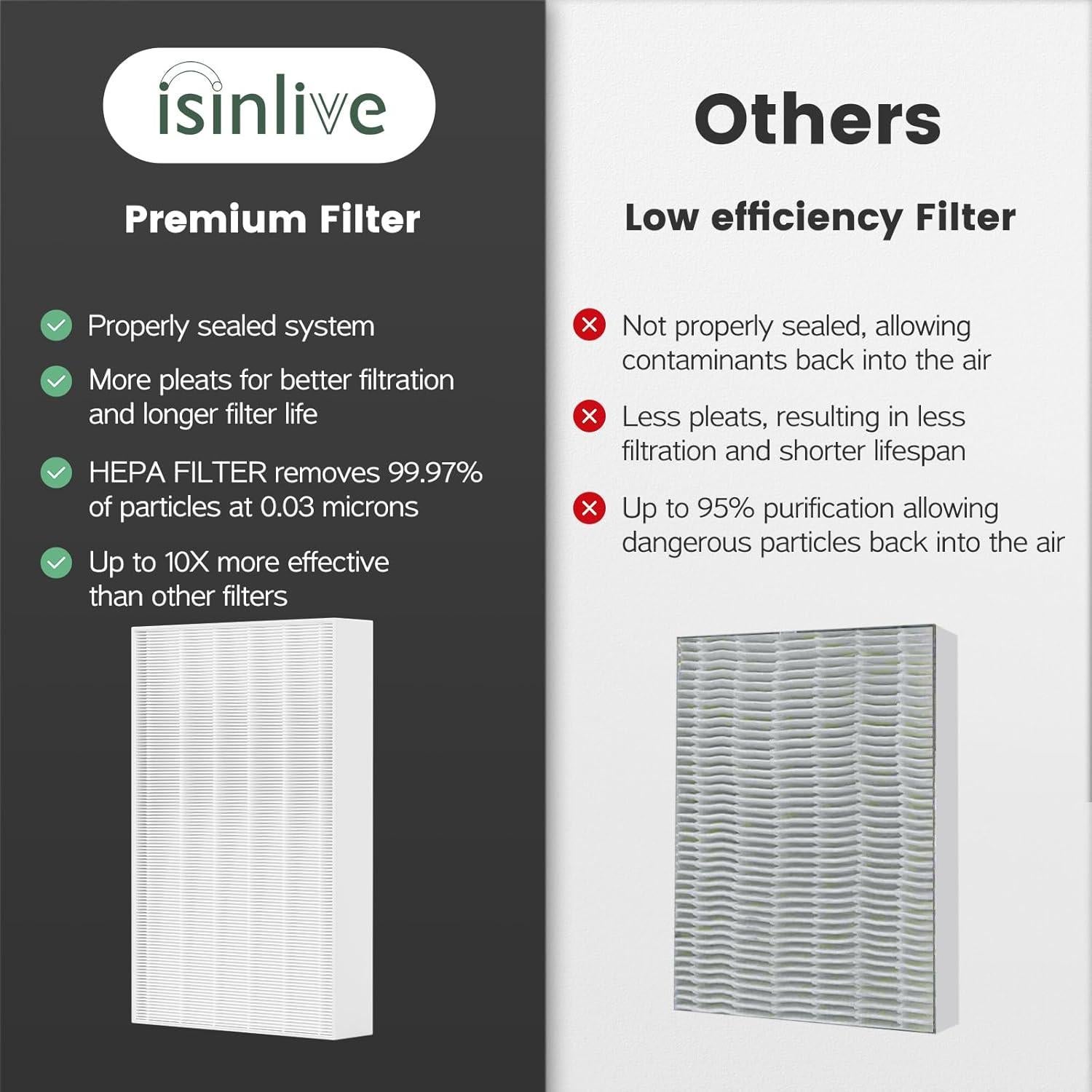 Filtro HEPA HPA300 isinlive para Purificador Honeywell - 7 Piezas