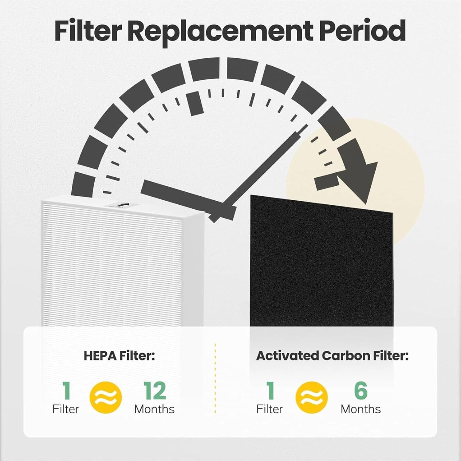 Filtro HEPA HPA300 isinlive para Purificador Honeywell - 7 Piezas