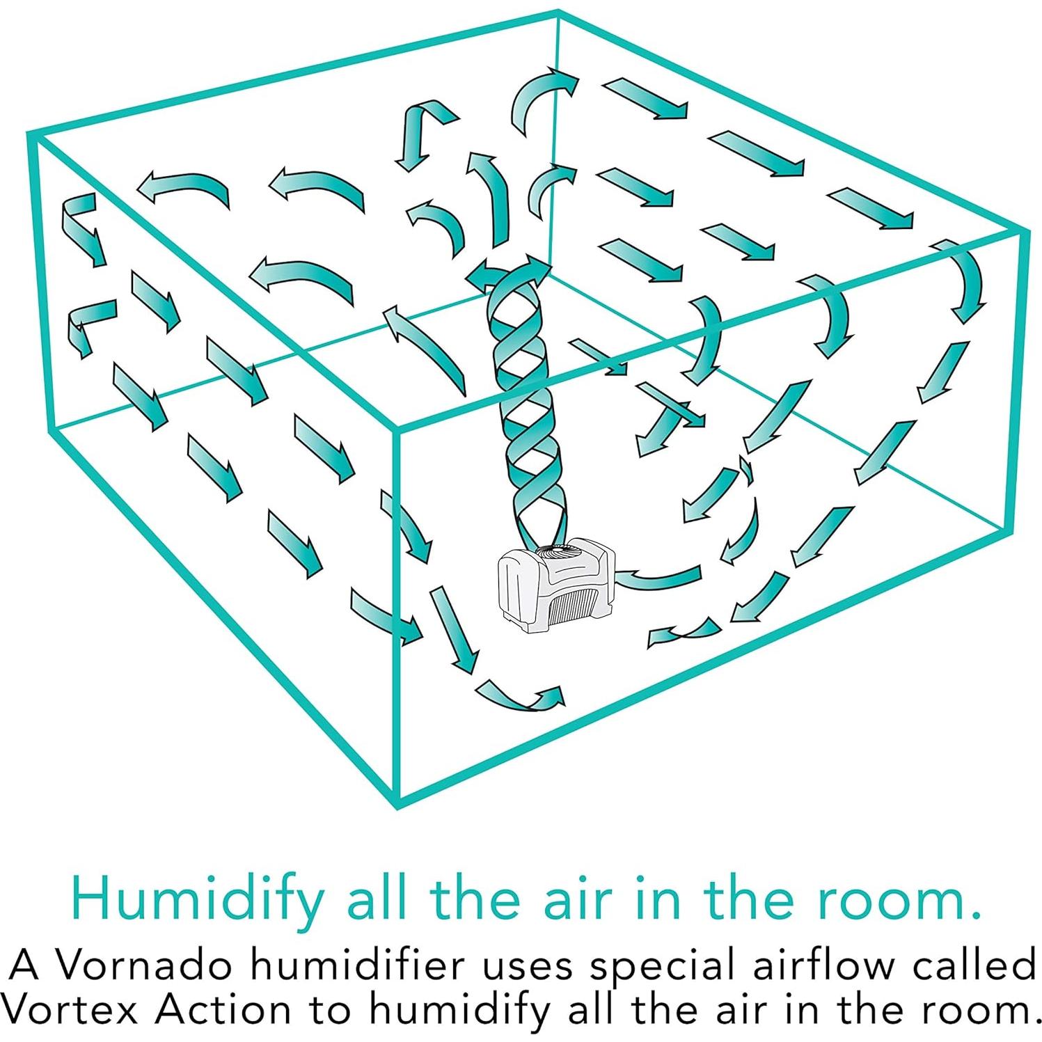 Humidificador Evaporativo Vornado Evap40 15.14L 93m² Blanco