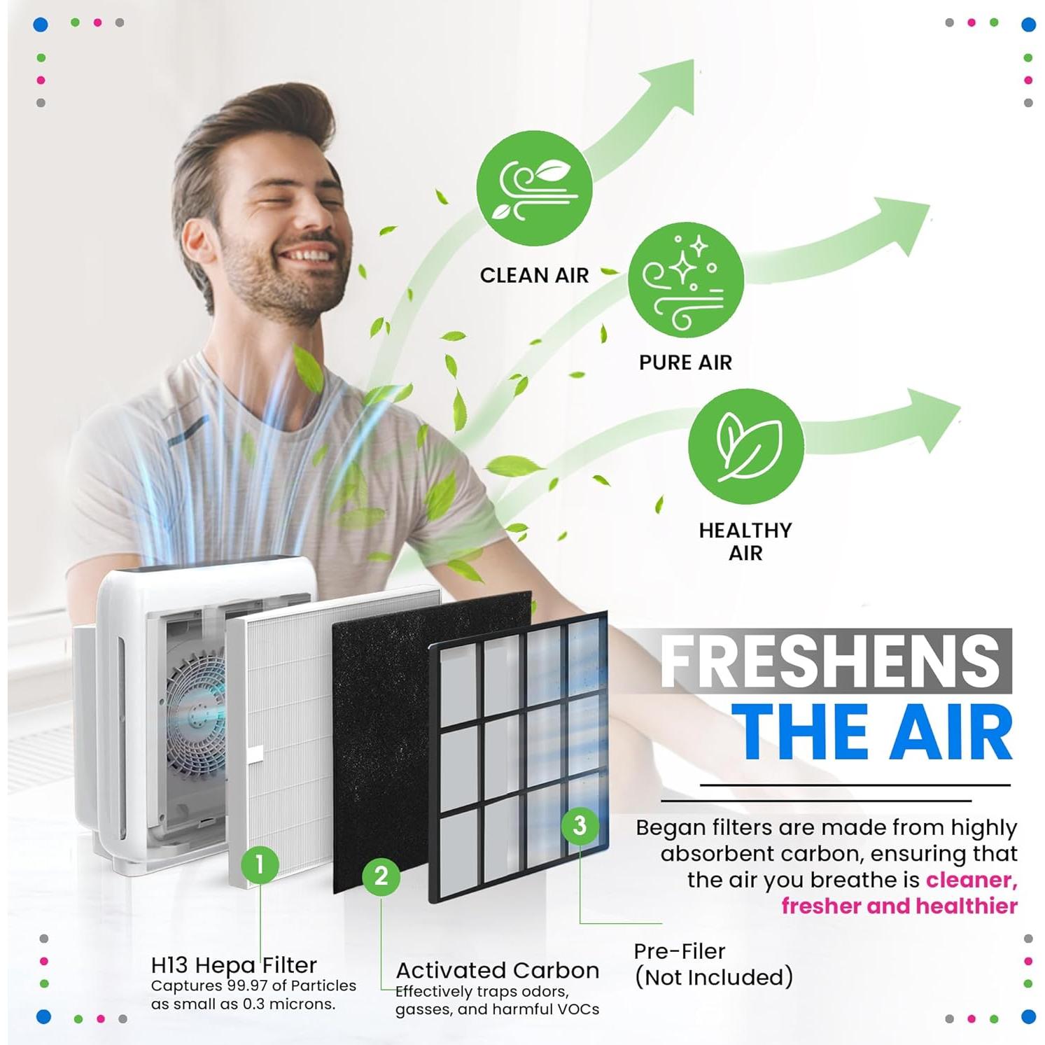 Filtro de Reemplazo Bagean AP-1512HH para Purificador Coway