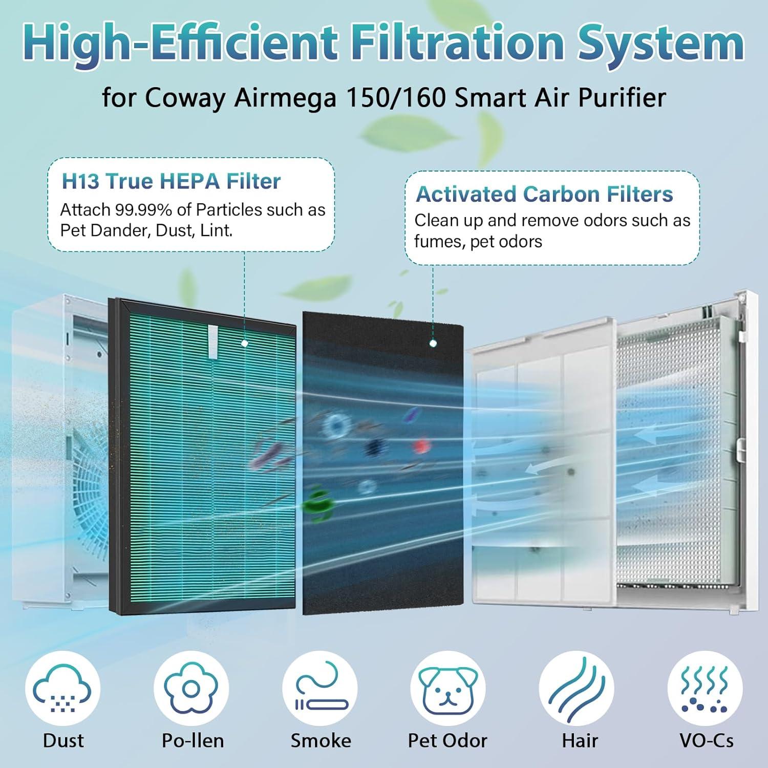 Filtros de Reemplazo Coway Airmega 150 HEPA y Carbón Activo