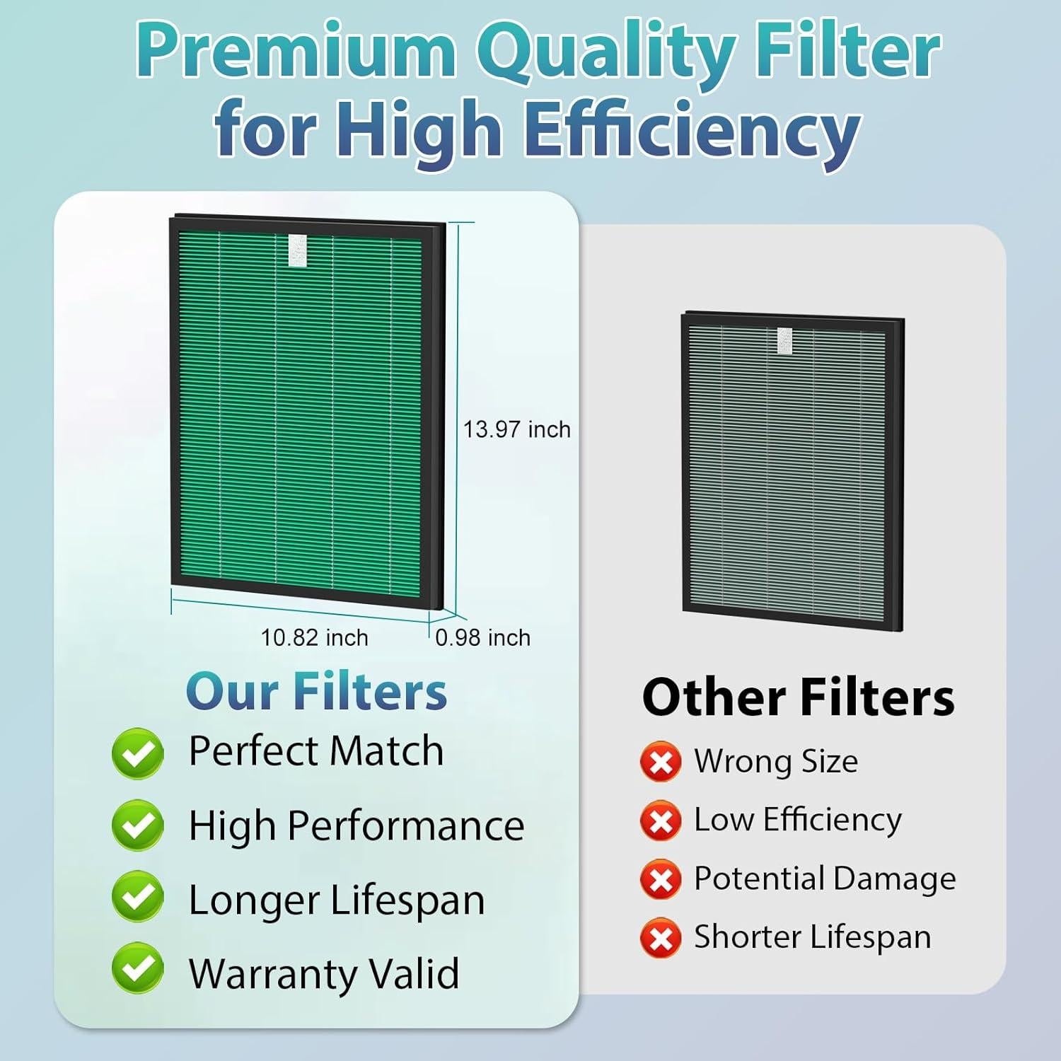 Filtros de Reemplazo Coway Airmega 150 HEPA y Carbón Activo