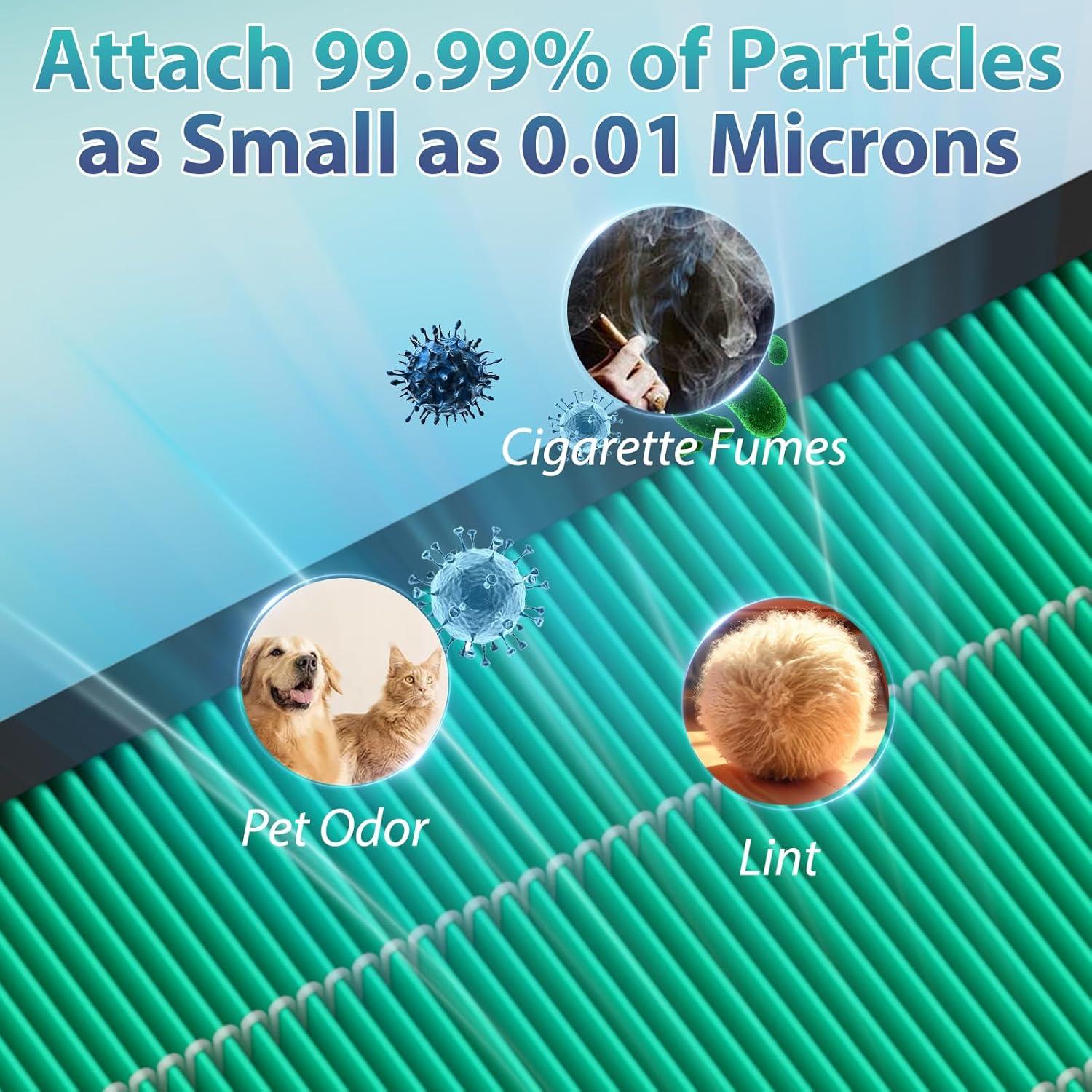 Filtros de Reemplazo Coway Airmega 150 HEPA y Carbón Activo
