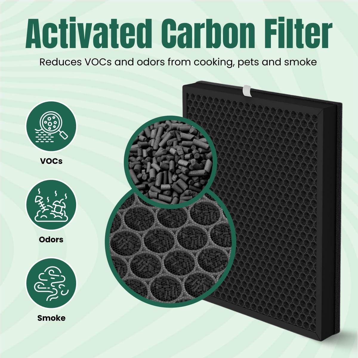 Reemplazo Filtro HEPA y Carbón Coway Airmega 400/400S - 2 Unidades