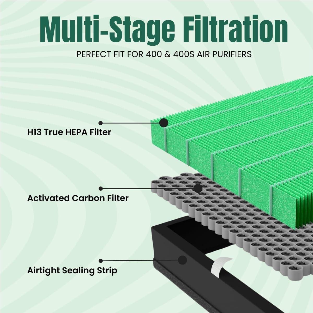 Reemplazo Filtro HEPA y Carbón Coway Airmega 400/400S - 2 Unidades