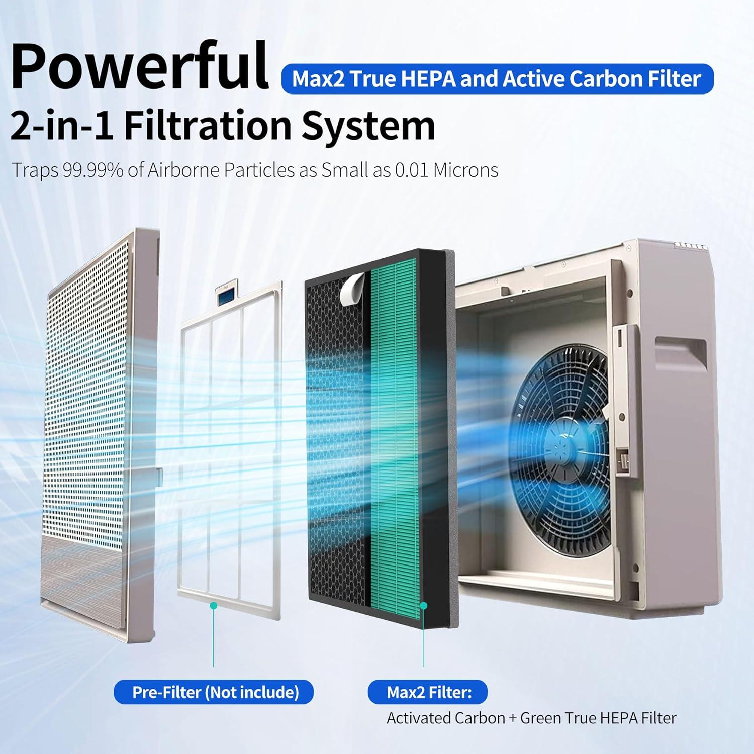 Filtros de Reemplazo HEPA y Carbón Activado Coway Airmega 250