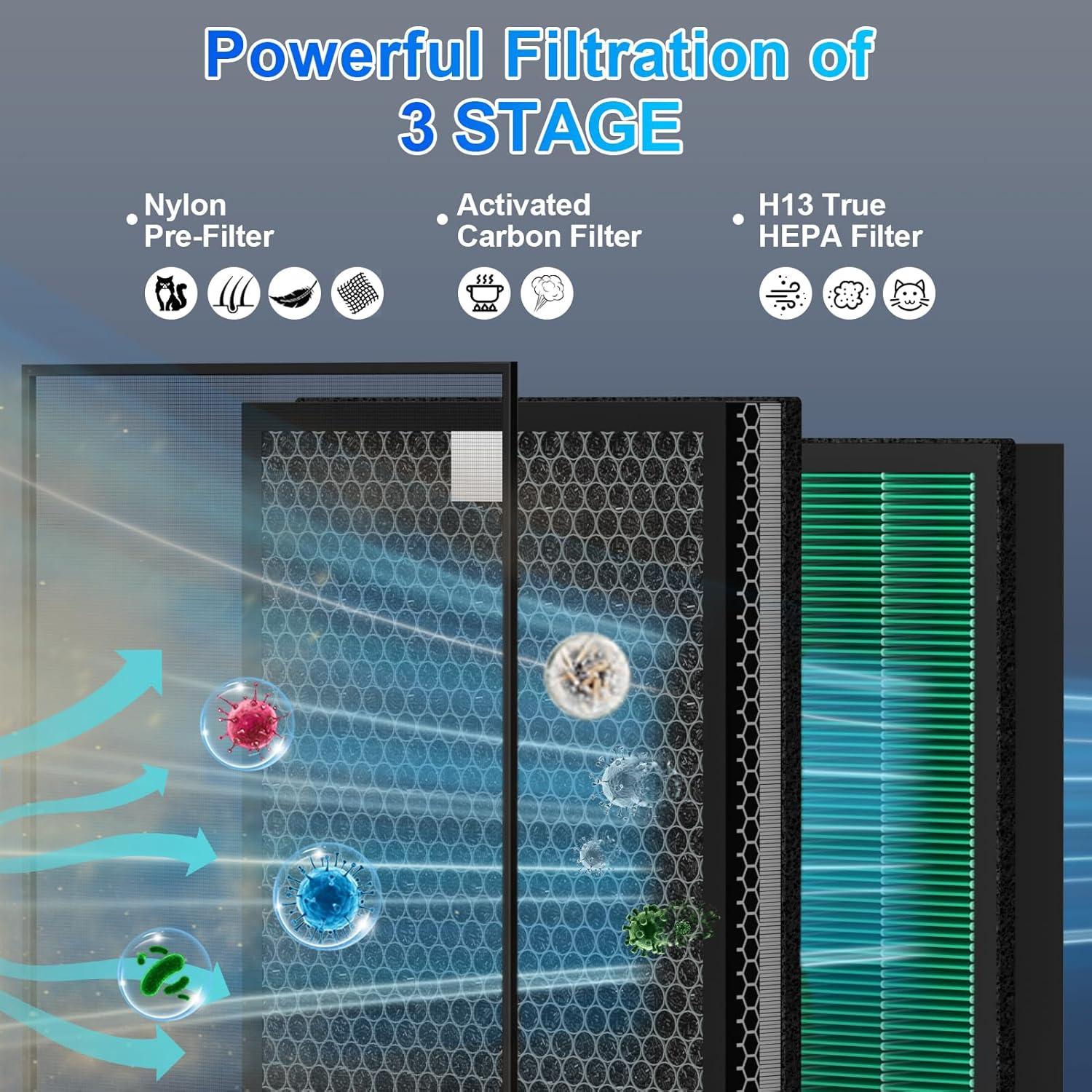 Filtro de Reemplazo Coway Airmega Max2 400/400S H13 - Paquete de 4