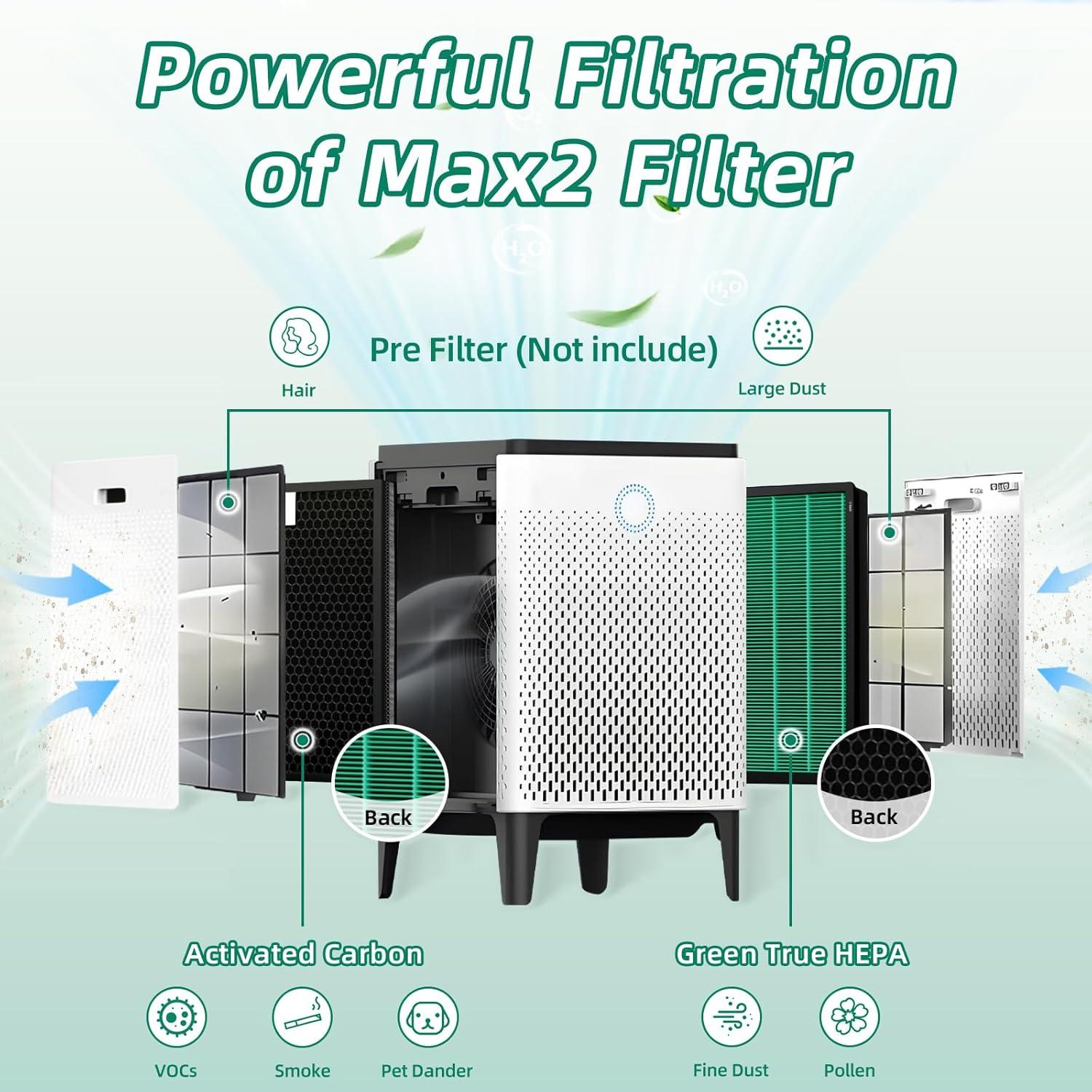 Paquete de 2 Filtros HEPA y Carbón Moguimax 400 para Coway