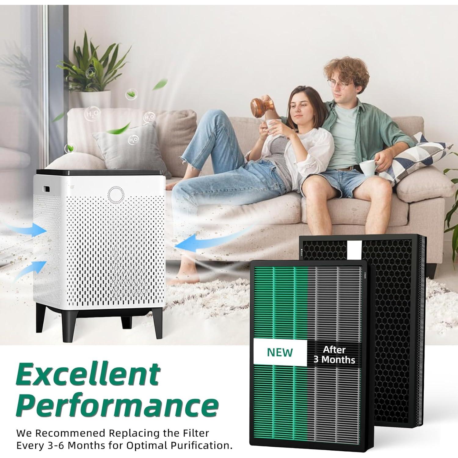 Paquete de 2 Filtros HEPA y Carbón Moguimax 400 para Coway