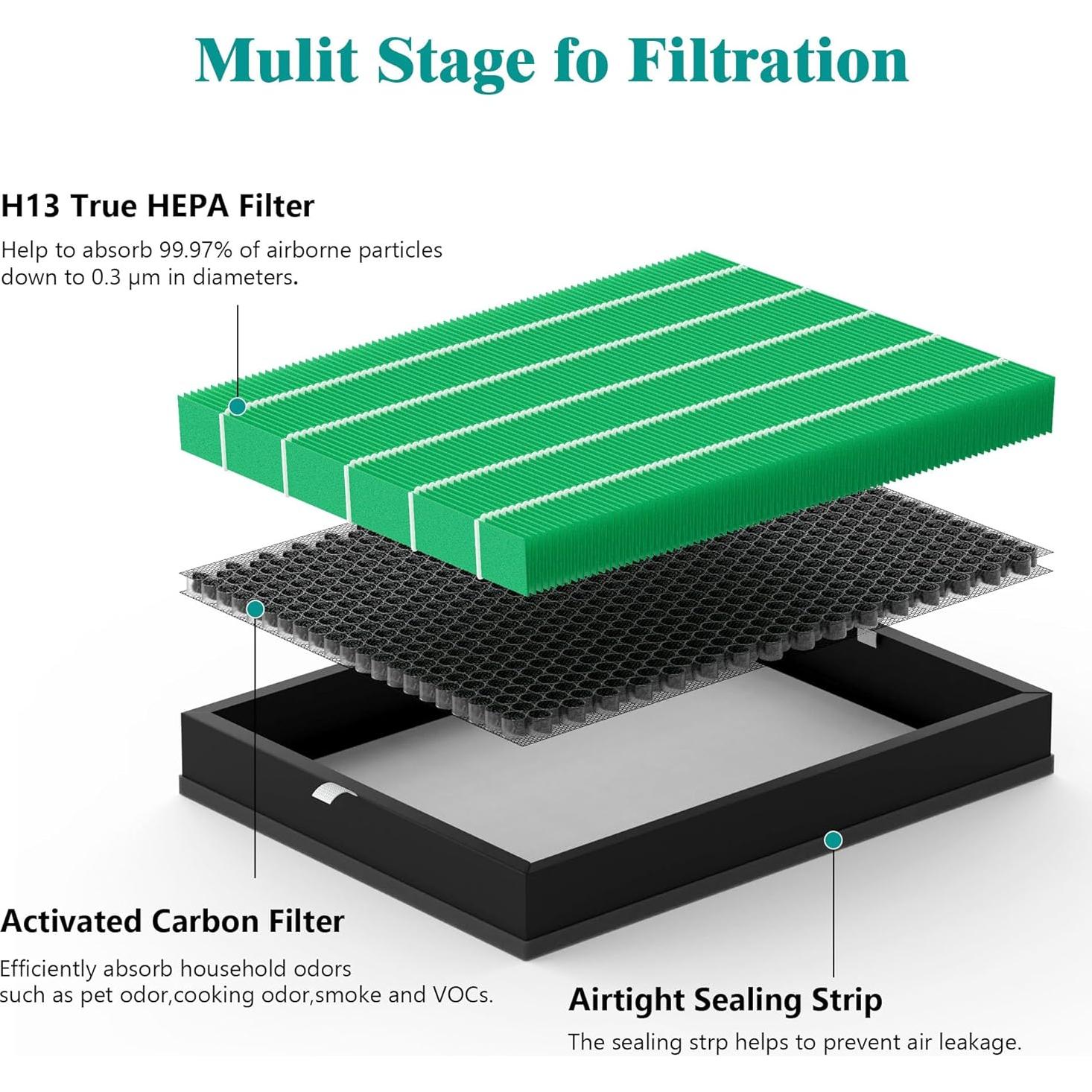 Juego de Filtros de Aire FCFMY para Purificador Coway 400/400S - 4 Pcs