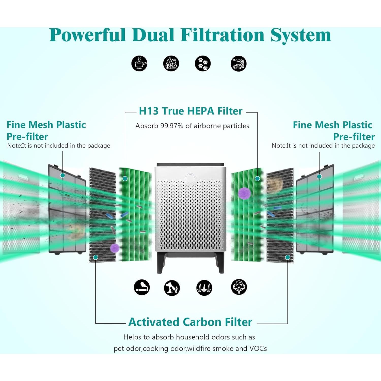 Juego de Filtros de Aire FCFMY para Purificador Coway 400/400S - 4 Pcs