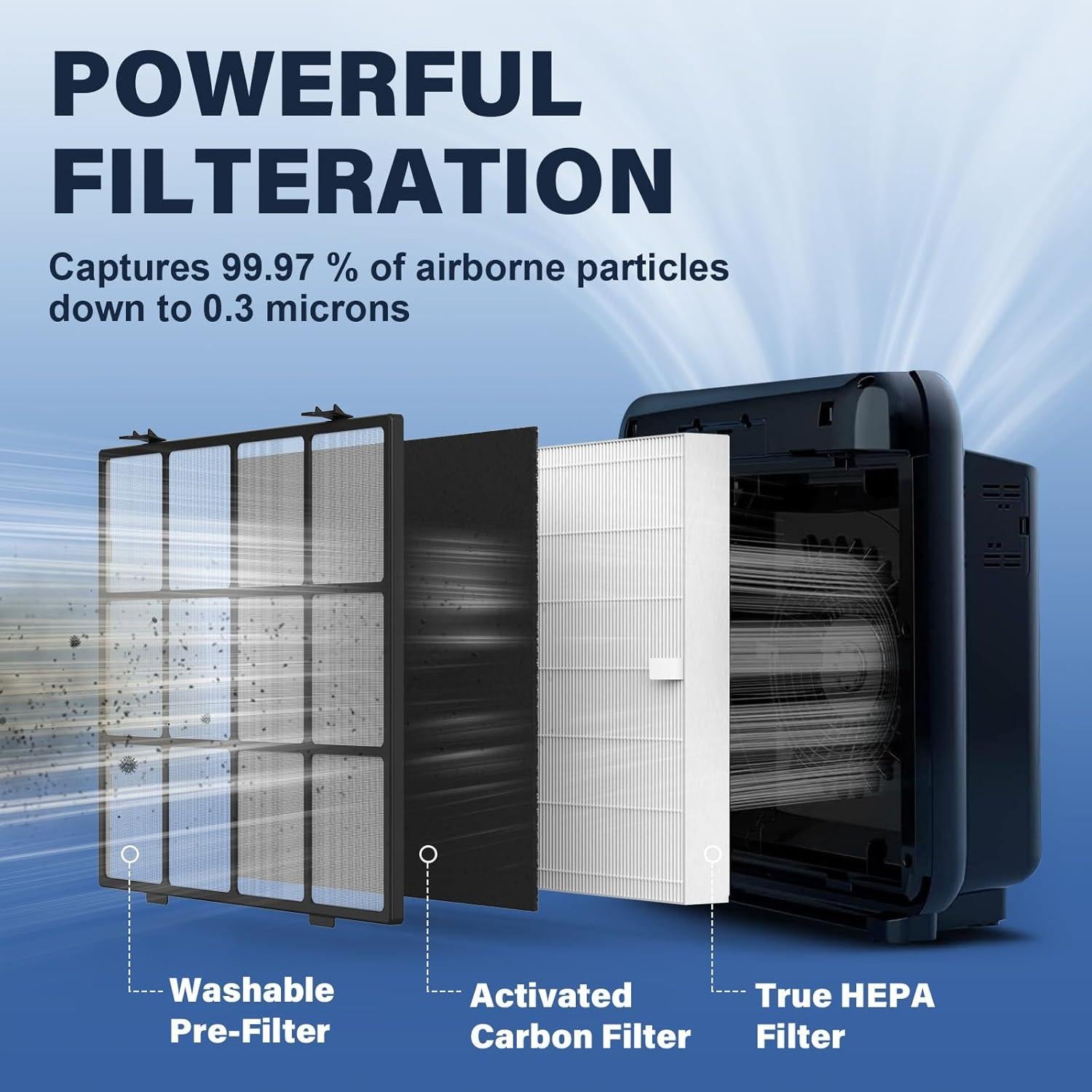 Reemplazo Filtro Lavable Coway AP-1512HH - 2 Prefiltros + 4 Carbón