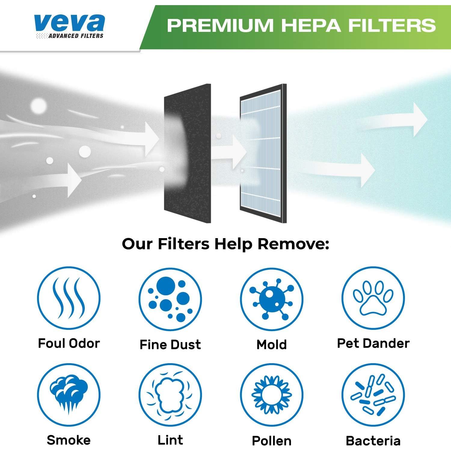 Filtros HEPA VEVA para purificador Coway AP-1512HH - 2 unidades