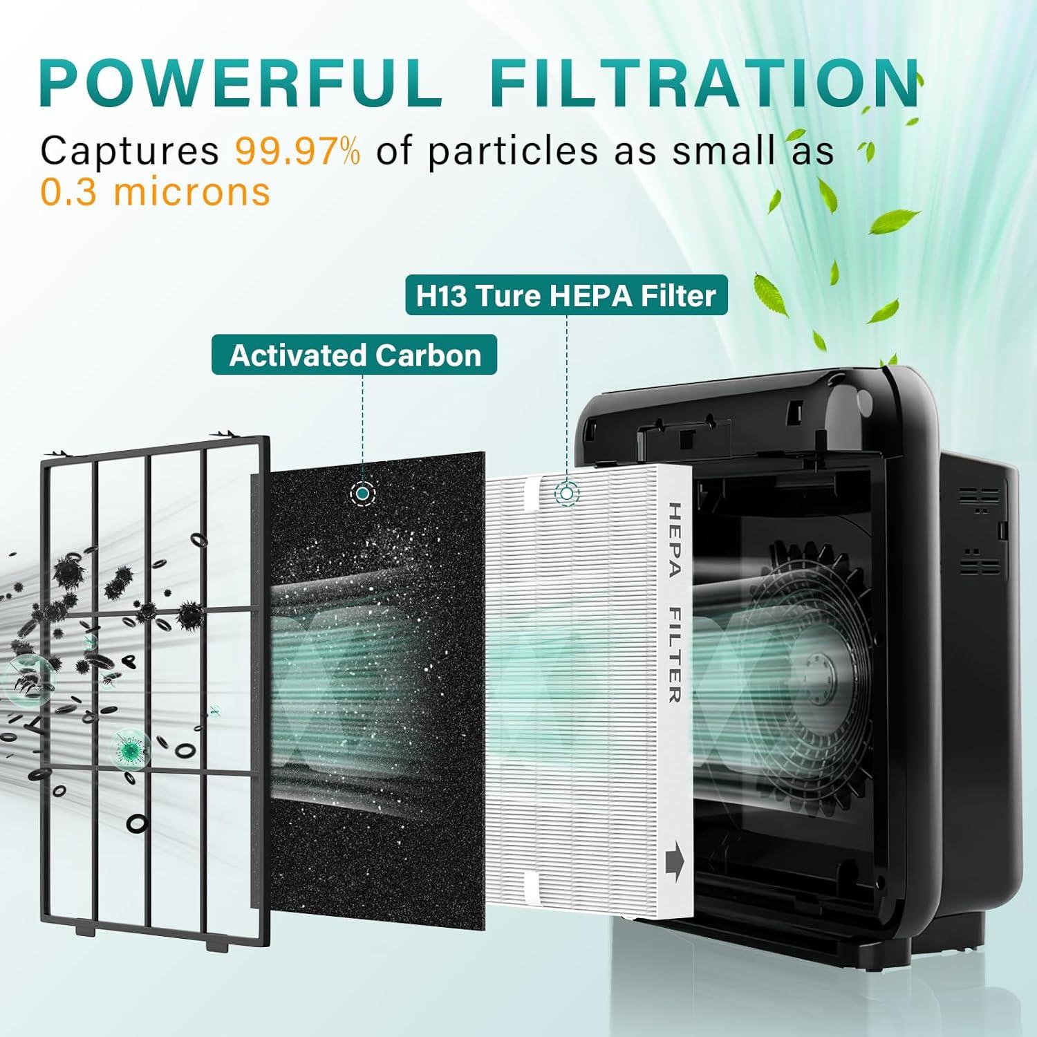 Juego de Filtros de Aire HEPA imeccalive AP-1512HH 2+4