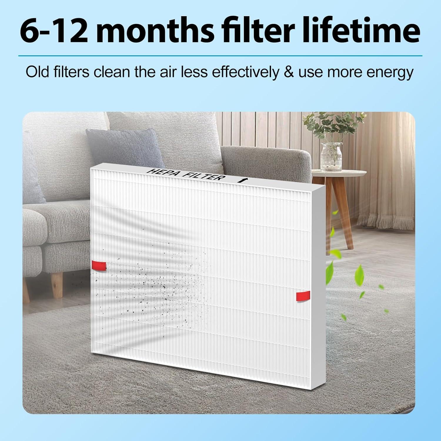 Filtro de Aire HEPA FFAC AP-1512HH para Coway 200M, 2 HEPA + 4 Pre-Filtros