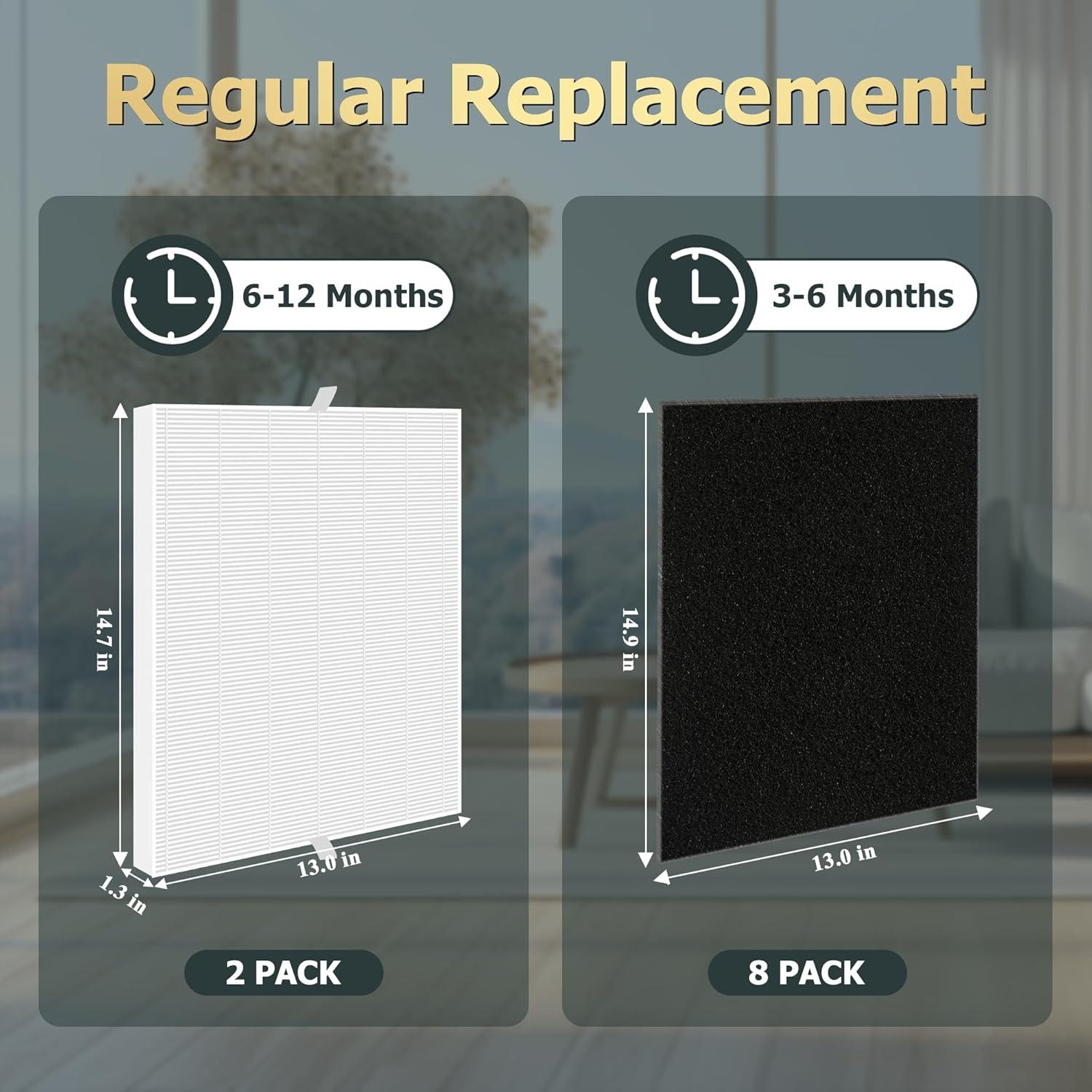 Improvedhand AP-1512HH Replacement Filter for Coway Airmega 200m series AP-1512HH AP-1518R AP-1519P, 2 Pack H13 True High Efficiency Filter & 6 Pack Activated Carbon Pre-Filter, Replace Part # 3304899