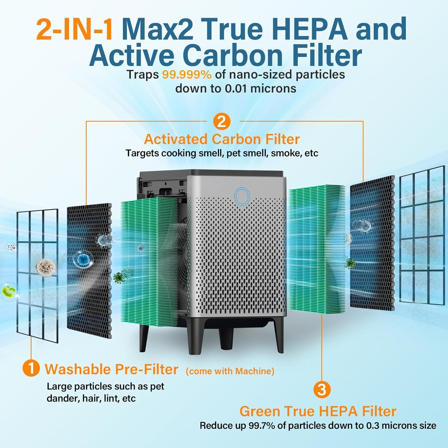 Paquete de 2 Filtros HEPA Smilyan AP-1515-FP para Coway AIRMEGA 300