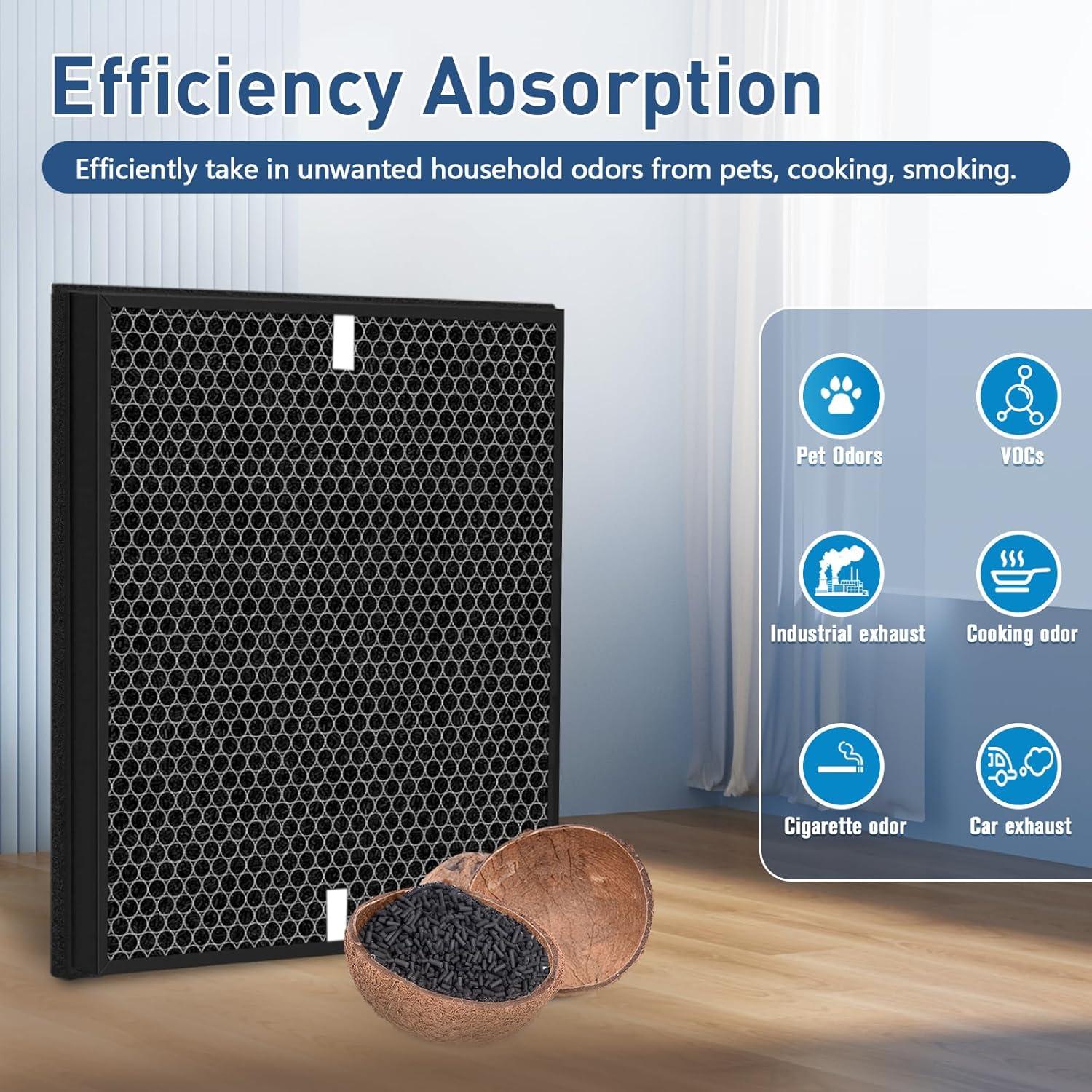 Paquete de 2 Filtros HEPA Smilyan AP-1515-FP para Coway AIRMEGA 300