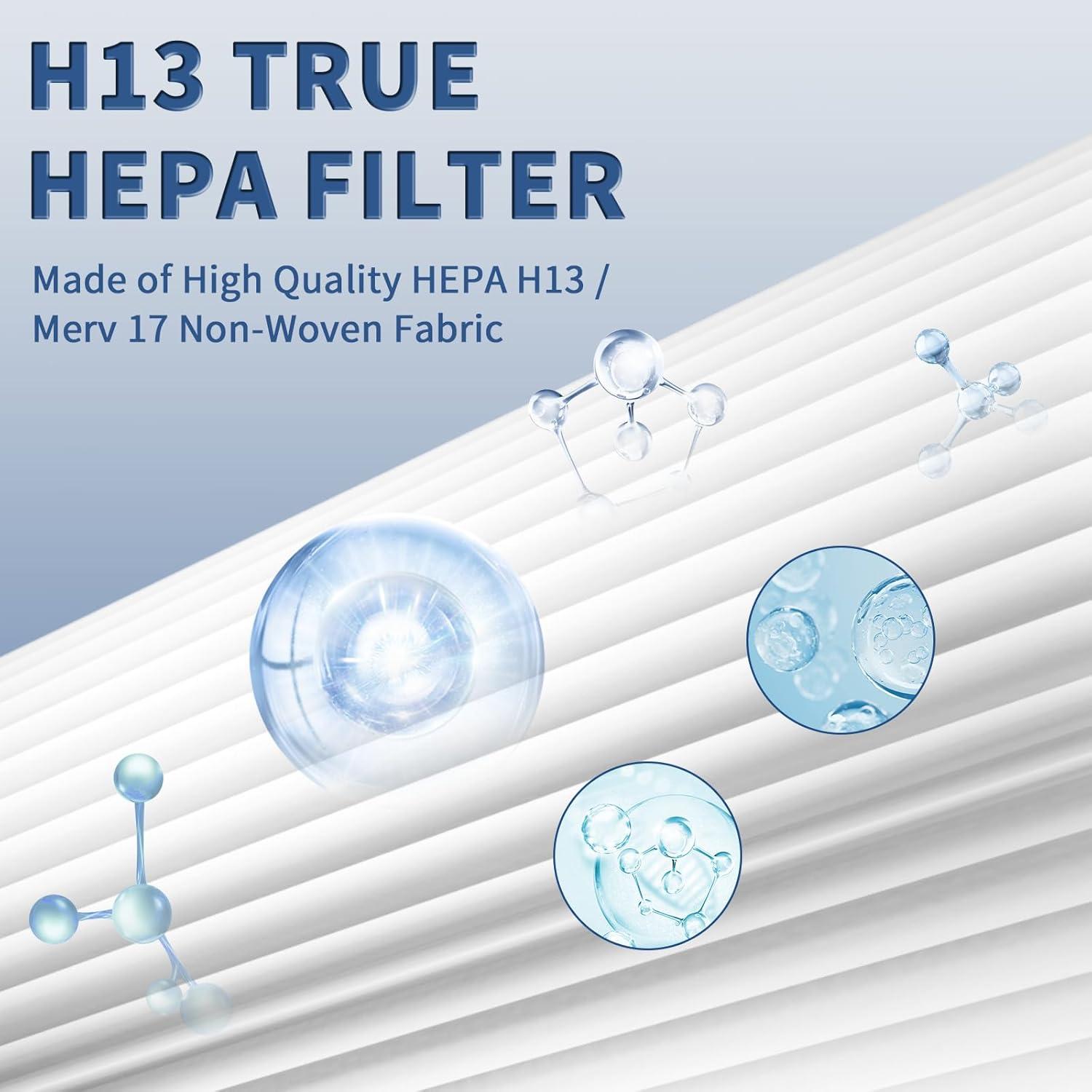 Filtro de Reemplazo HEPA Funmit AP-1512HH para Coway